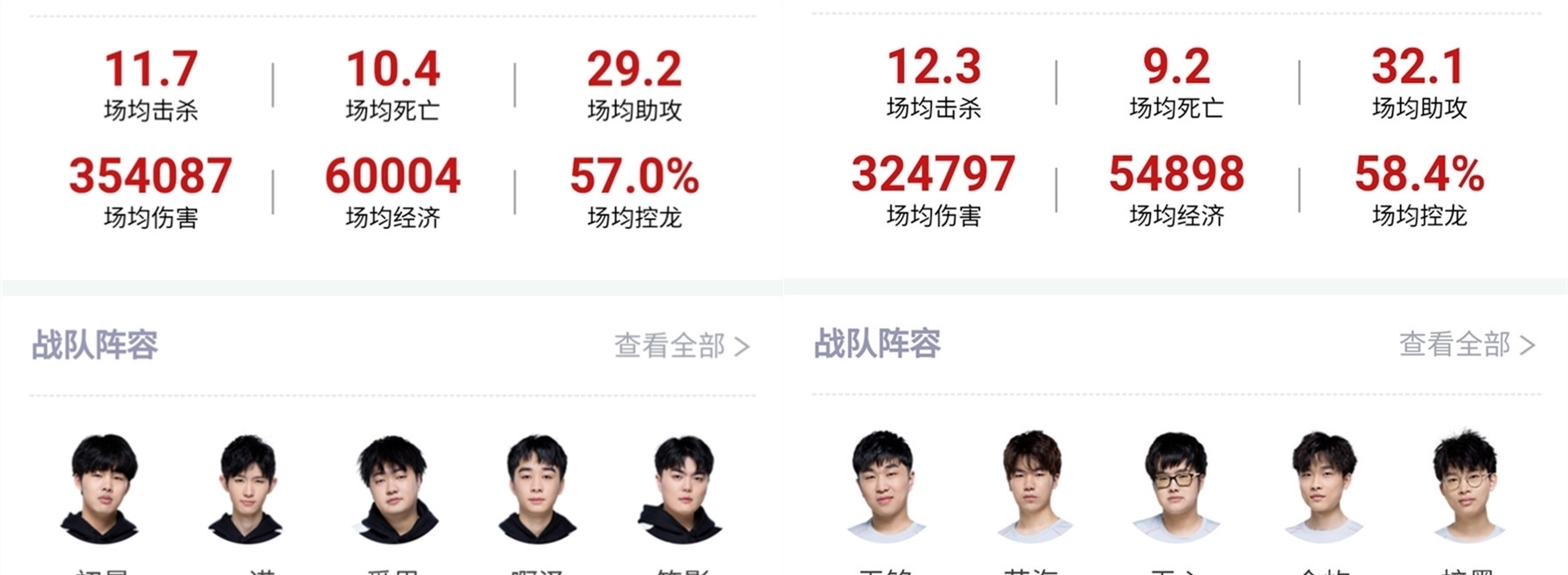 高位压迫