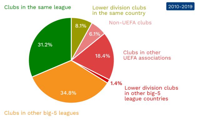 的重要舞台 的重要舞台